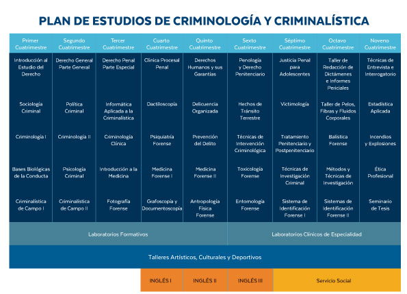 CriminologiaCriminalistica_planestudios