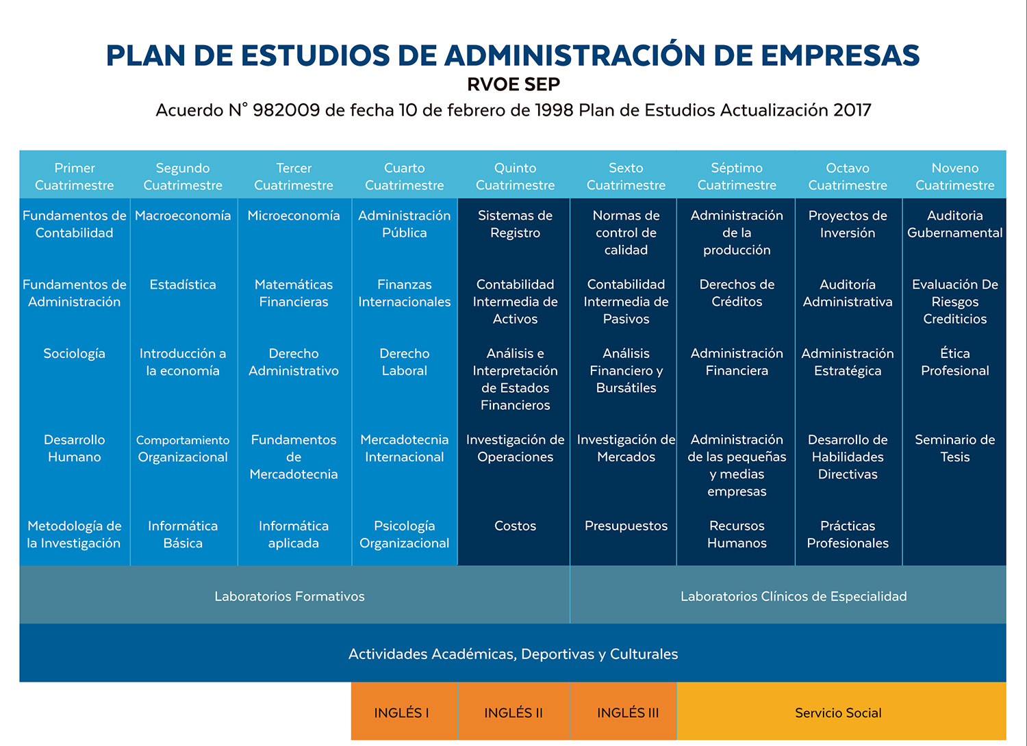 Plan_Administracion-Empresas-2023_R11-e1689032486758