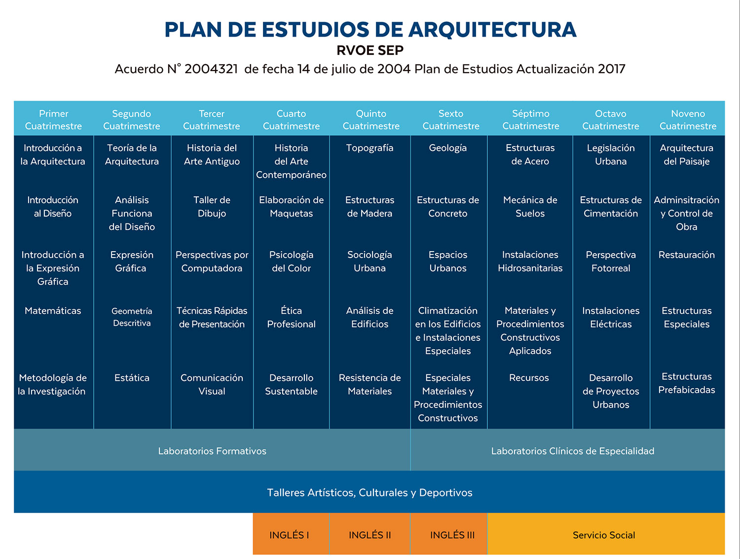 Plan_Arquitectura-2023_R09-e1689032603101