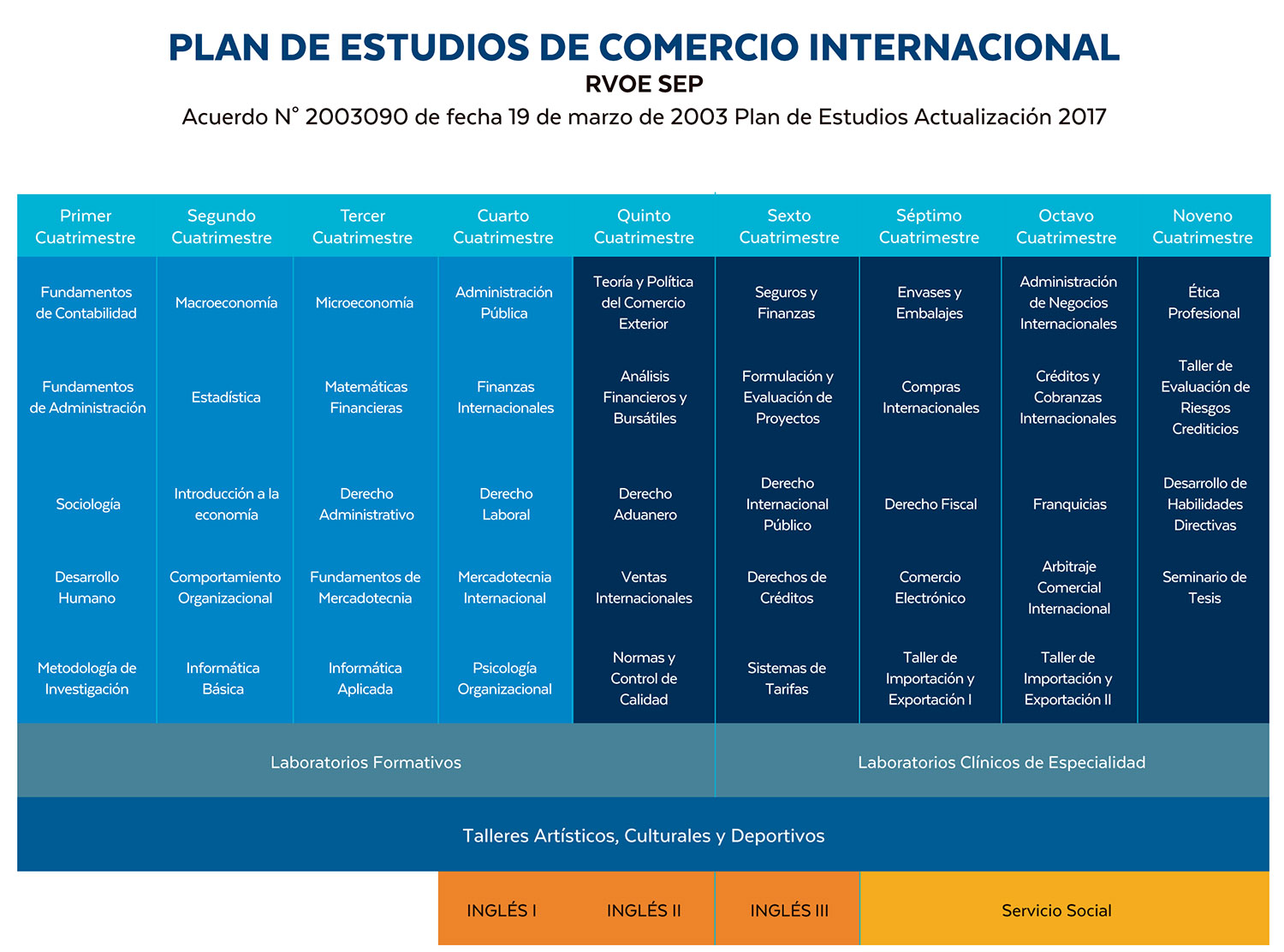 Plan_Comercio-Internacional-2023_R08-e1689032675224