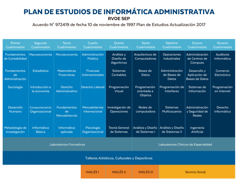 Plan_Infor-Admin-2023_R08-e1689032948626-809x1024