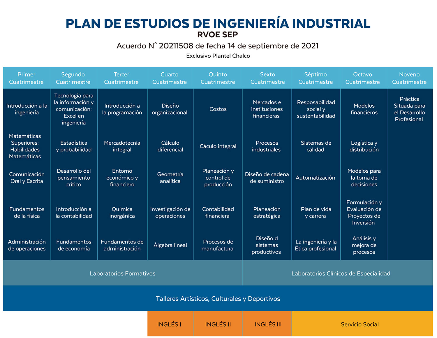 Plan_Ing-Industrial-2023_R06