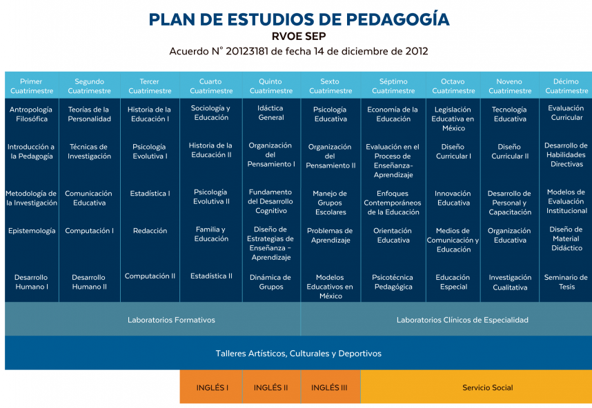 Plan_Pedagogia-2023_R07-e1689033104312-858x1024