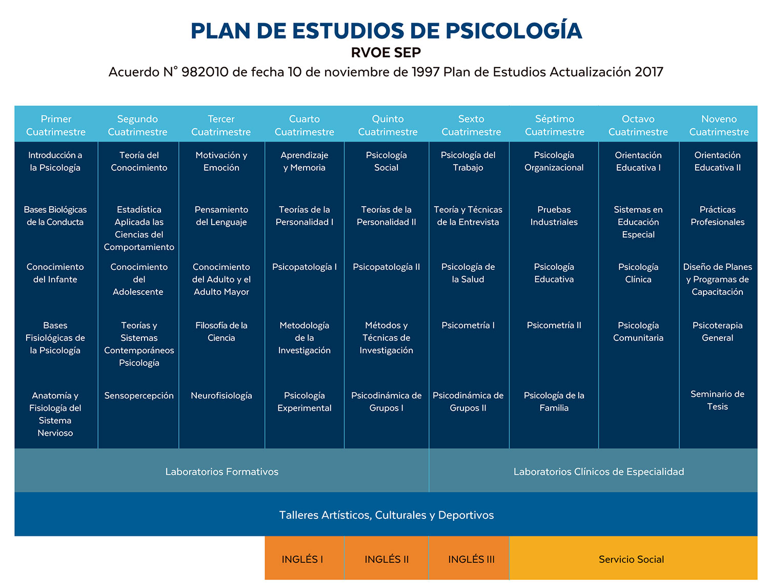 Plan_Psicologia-2023_R08-e1689033248211