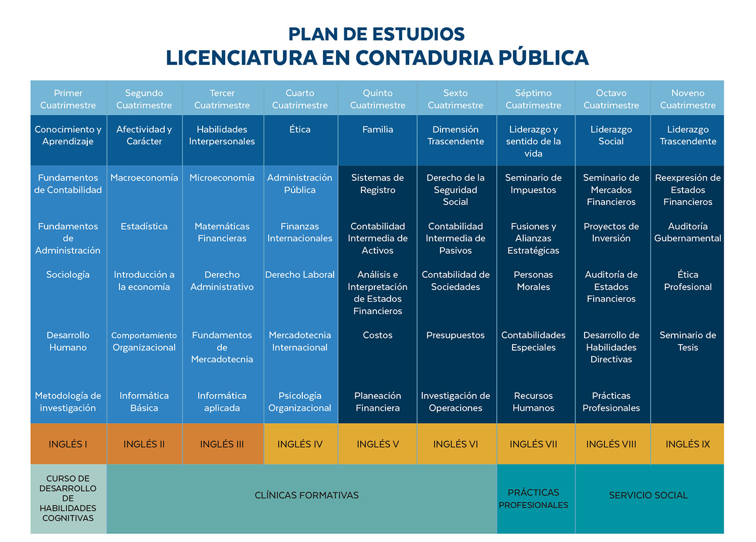 planesActualizados-04-contaduria