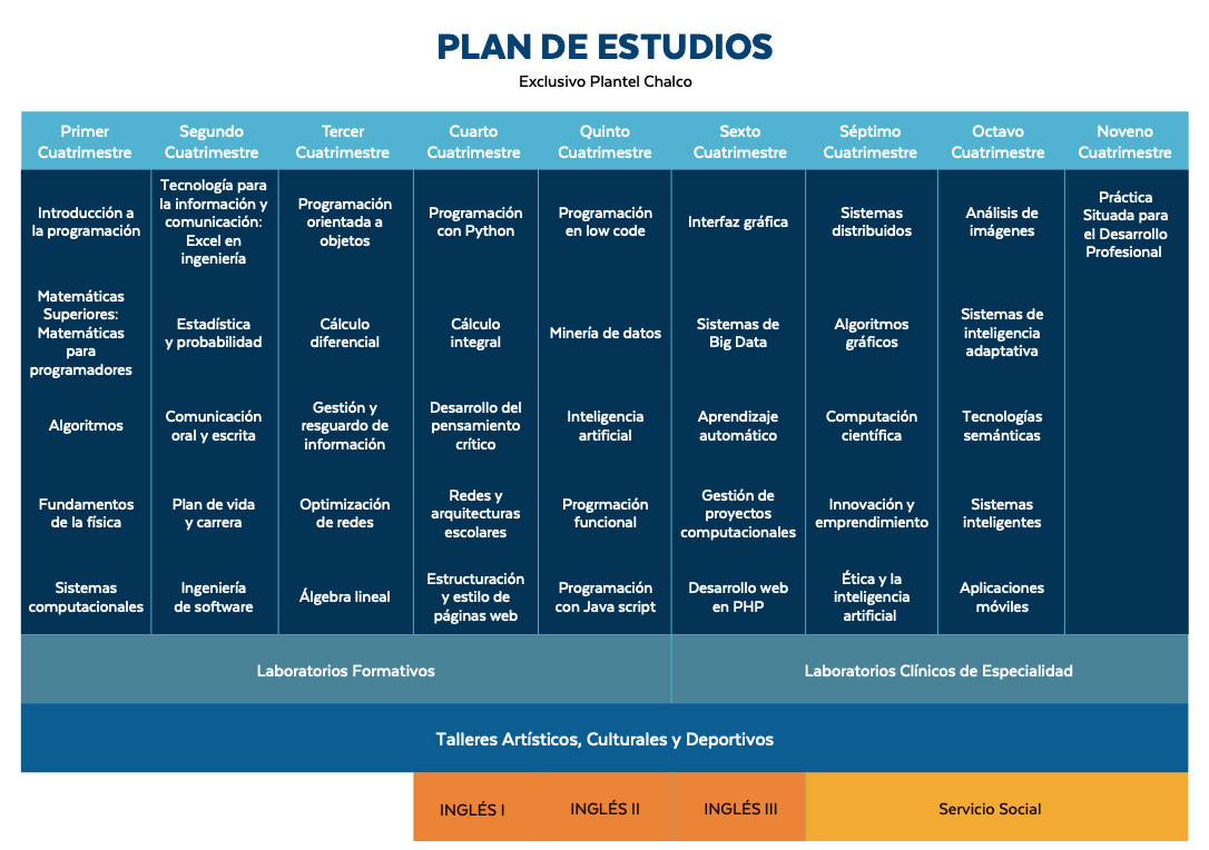 sistemasCompu